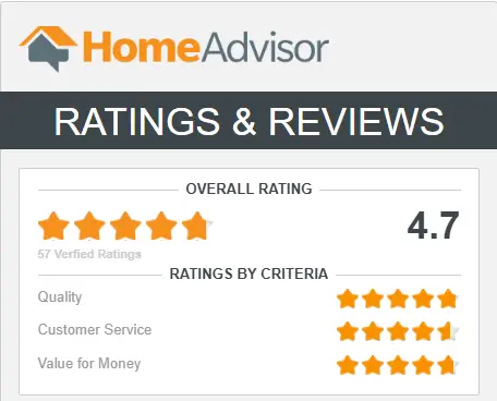HomeAdvisor Ratings and Reviews - 4.7 overall rating